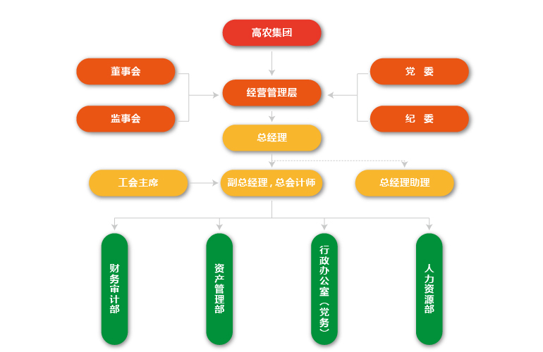 威尼斯144777cm(中国)有限公司-BinG百科